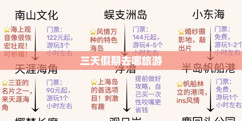 三天假期去哪旅游 三天假期去哪旅游