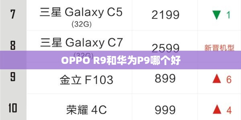 OPPO R9和华为P9哪个好