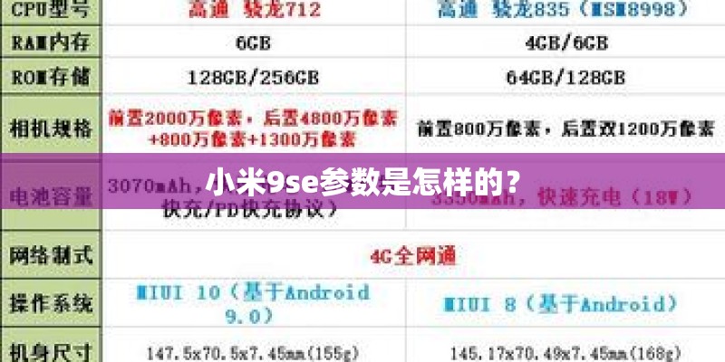 小米9se参数是怎样的？