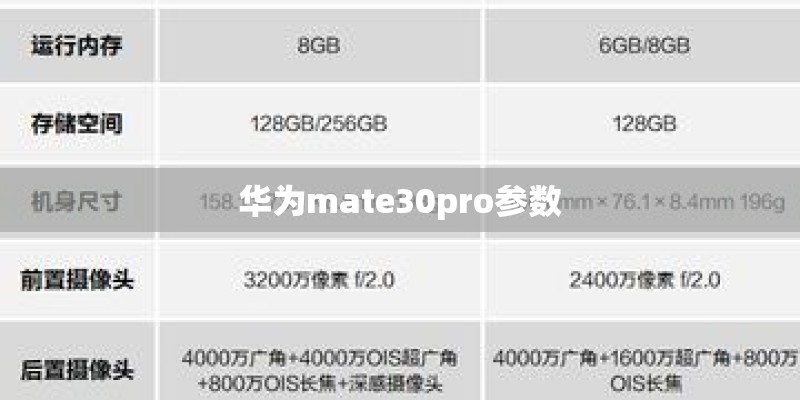华为mate30pro参数
