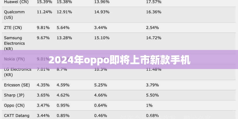 2024年oppo即将上市新款手机