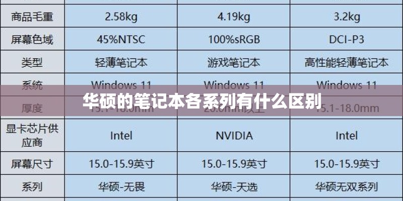 华硕的笔记本各系列有什么区别
