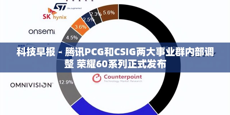 科技早报 - 腾讯PCG和CSIG两大事业群内部调整 荣耀60系列正式发布